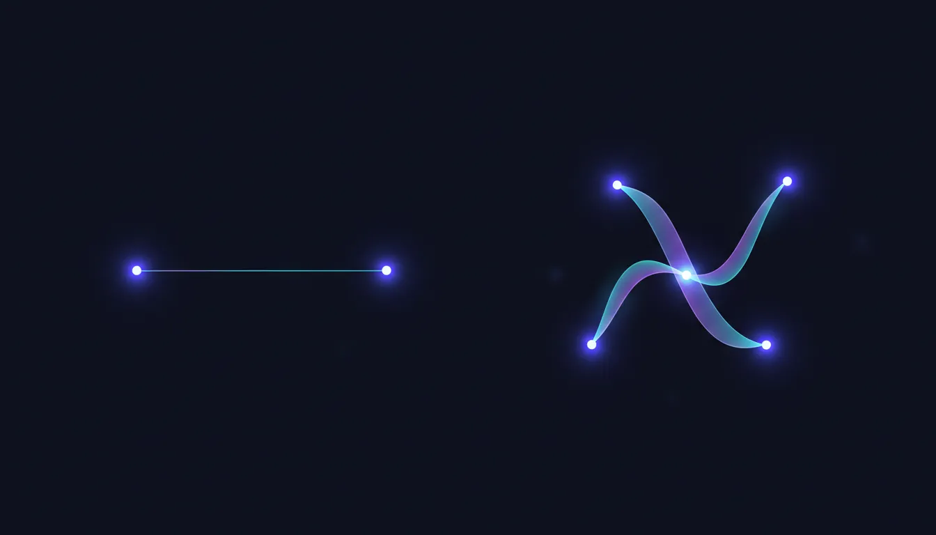 Comparison of an ordinary graph edge linking two glowing points with a single hyperedge — one continuous luminous ribbon threading through four points at once